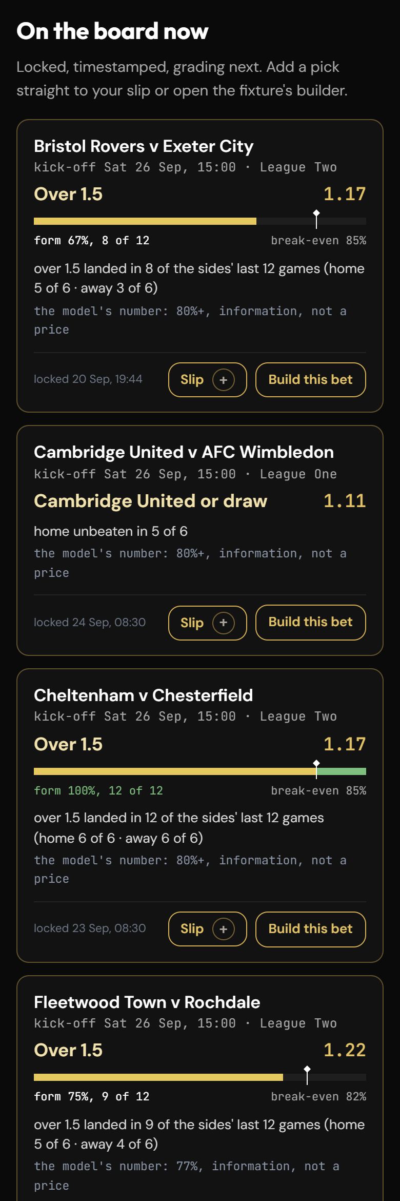 The research board: each of the model's calls with its price, the form behind it and the break-even, locked before kick-off