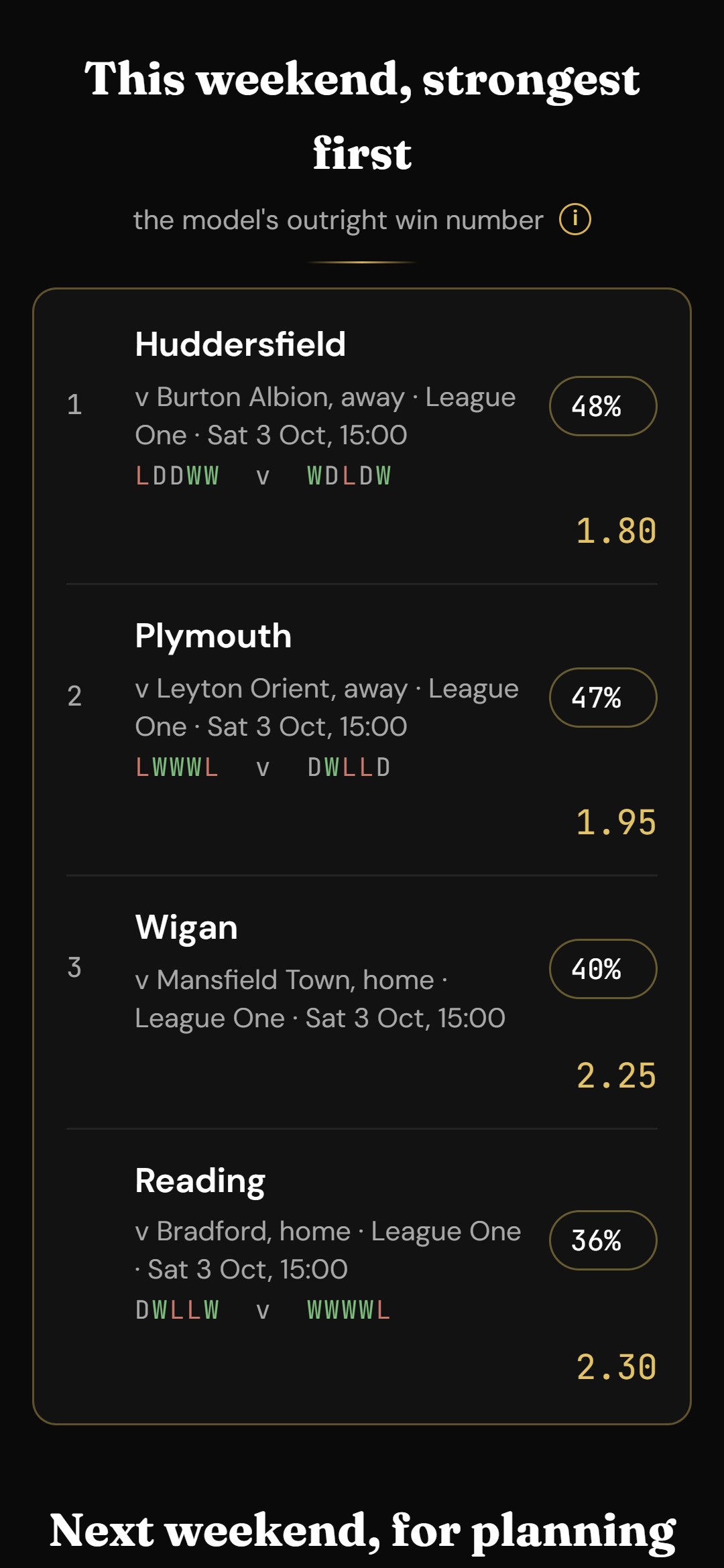 Last man standing: every side ranked strongest first with the model's outright win number